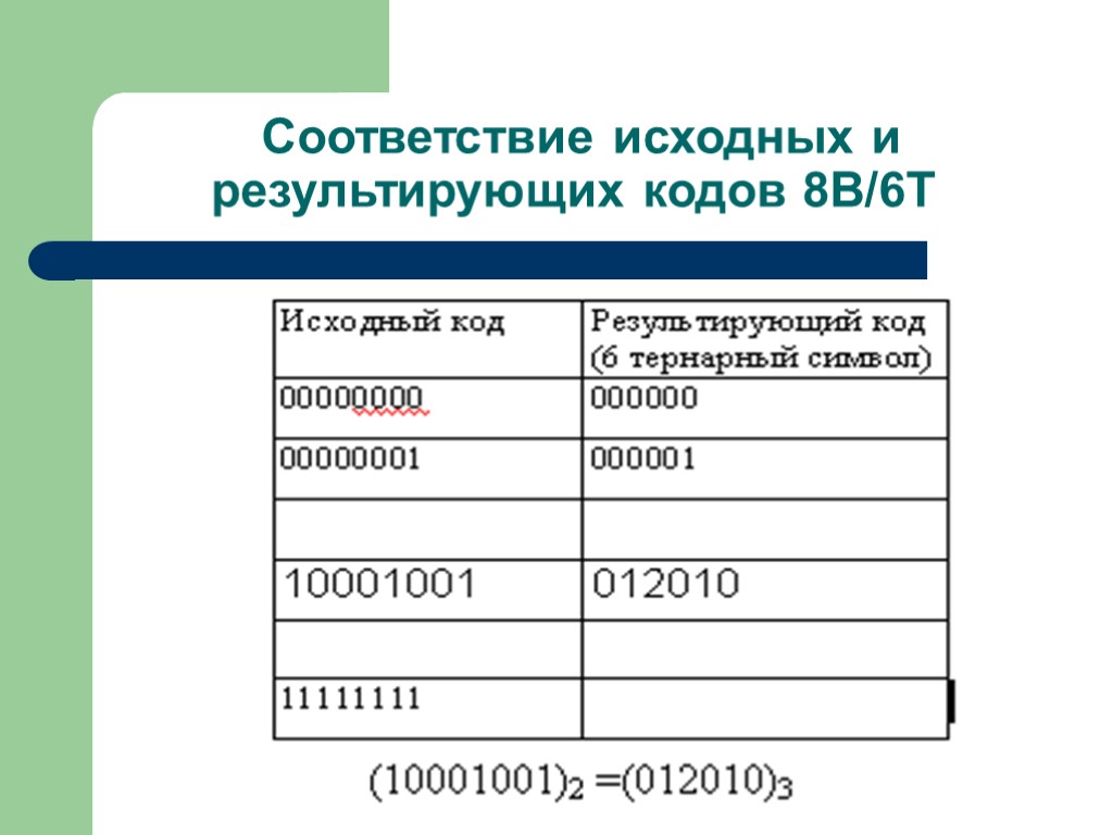 Соответствие исходных и результирующих кодов 8B/6T